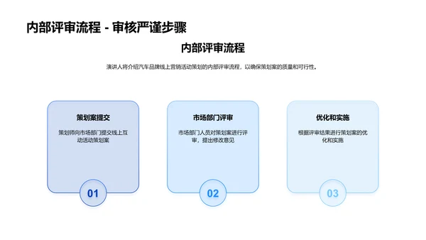 汽车品牌网络营销策划PPT模板