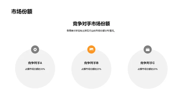 粘土砖瓦市场全景探析