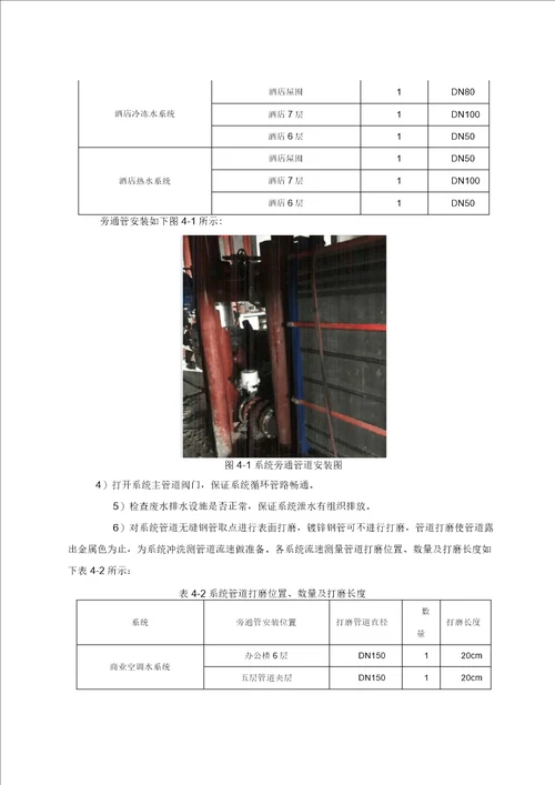 空调水系统管道冲洗方案2