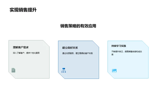 房产销售新策略