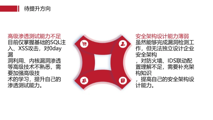 红色商务风计算机科学与技术专业大学生求职个人能力综合展示职业生涯规划PPT模版