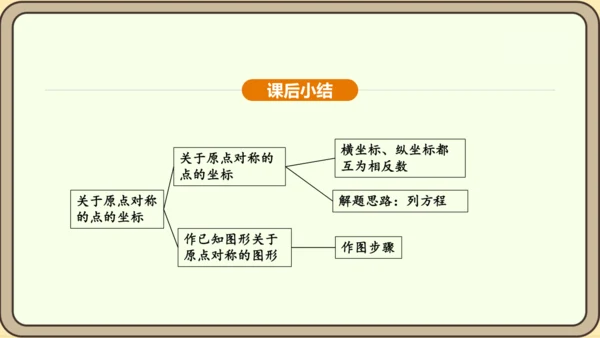 人教版数学九年级上册 23.2.3 关于原点对称的点的坐标 课件（共30张PPT）