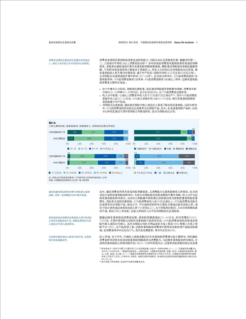 2022中国重疾险市场可持续发展研究报告