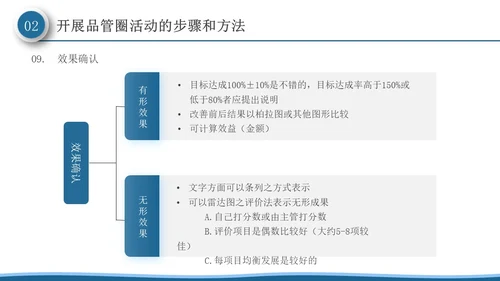 深蓝色微粒体风品管圈活动在护理质量管理中的应用PPT模板品管圈医疗质量管理品管圈