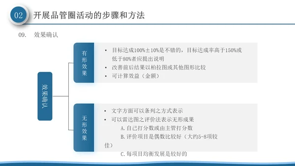 深蓝色微粒体风品管圈活动在护理质量管理中的应用PPT模板品管圈医疗质量管理品管圈