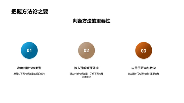 深度解读气候类型