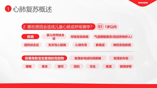 儿童心肺复苏急救培训儿童急救护理培训PPT课件