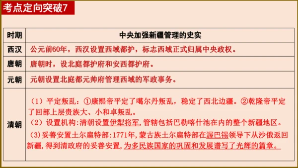 第二单元 辽宋夏金元时期：民族关系发展和社会变化（单元复习课件）