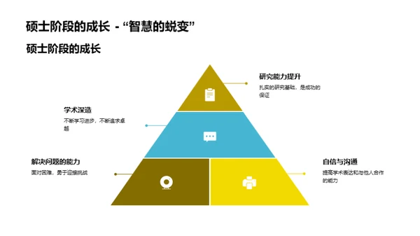 农学博士之路