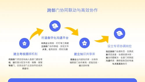 黄色扁平风保险行业年度营销策略PPT