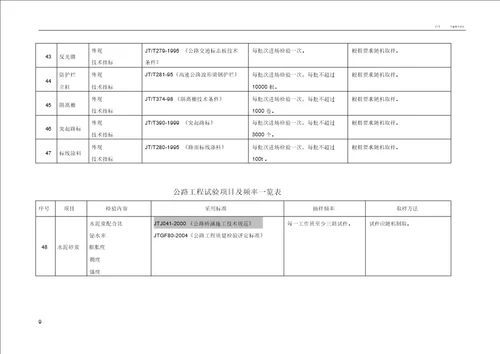 公路工程试验检测频率一览表