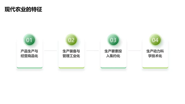 简约风绿色农业毕业论文答辩PPT