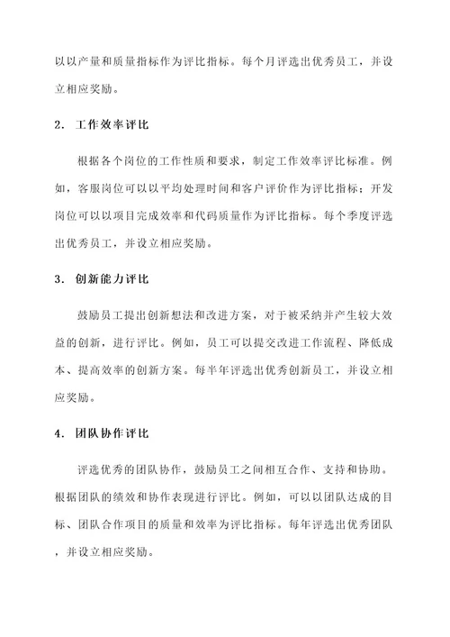 劳动竞赛评比项目设置方案