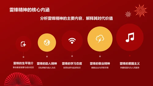 红色商务风雷锋精神PPT模板