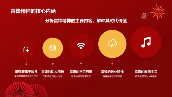 红色商务风雷锋精神PPT模板