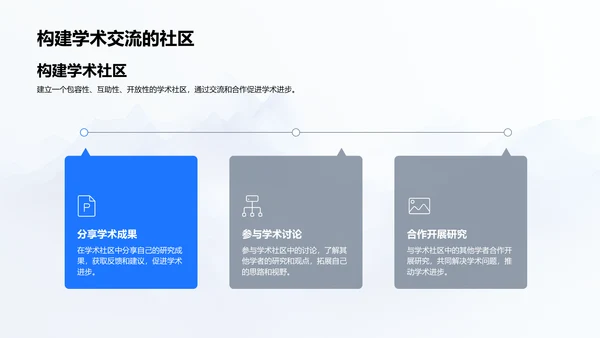 学习成果分享技巧