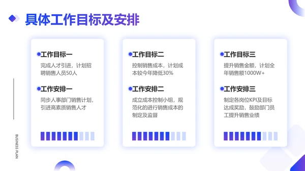 简约风销售部总结述职汇报PPT模板
