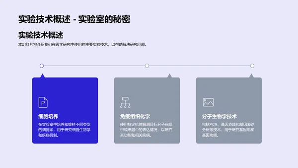 医学研究实践与探索PPT模板