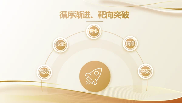 金色大气路演创新项目商业计划书商务动态PPT