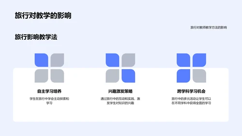 旅行教学领队经验分享PPT模板