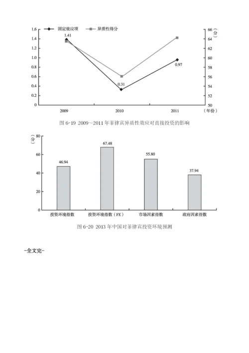 投资环境指数评估与预测-菲律宾.docx