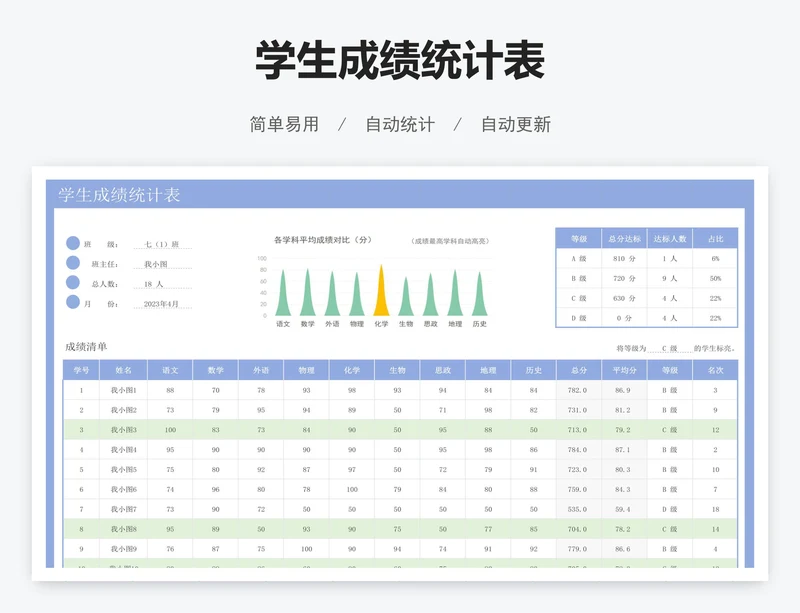 学生成绩统计表