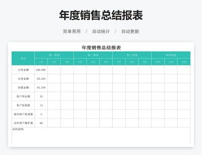 年度销售总结报表
