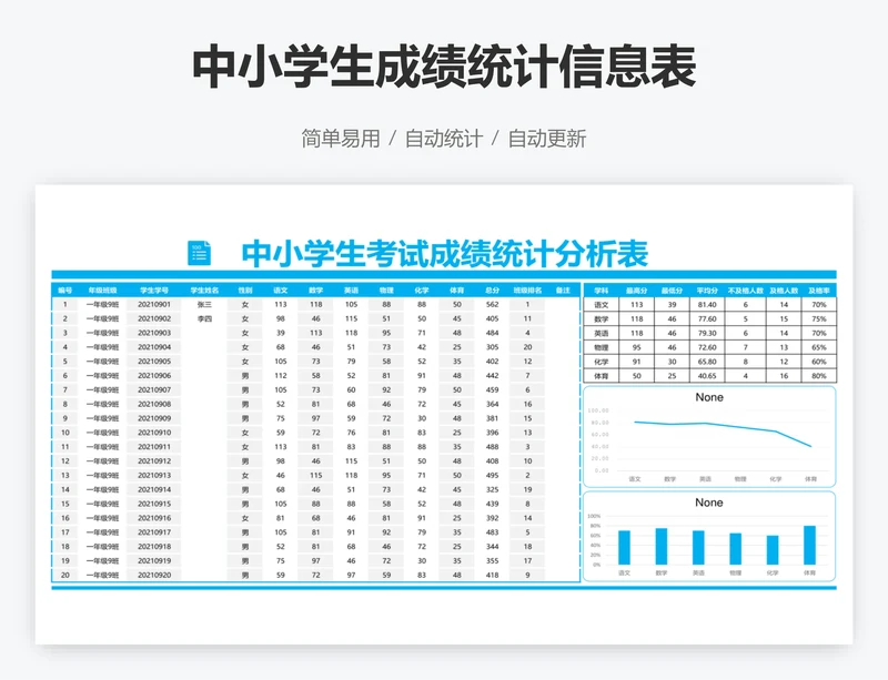 中小学生成绩统计信息表