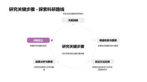 经济学研究开题答辩