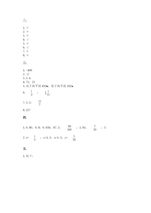 小学六年级下册数学摸底考试题附完整答案（典优）.docx