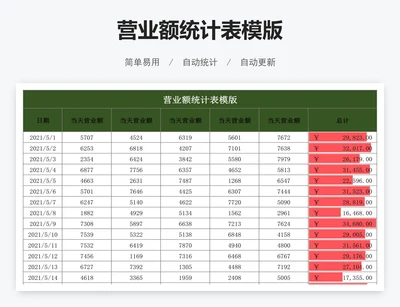 营业额统计表模版
