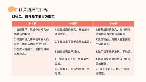 橙色简约莫兰迪幼儿园社会领域PPT培训PPT模板幼儿园教师培训