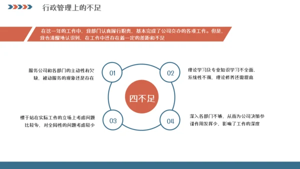人事行政工作总结汇报模板