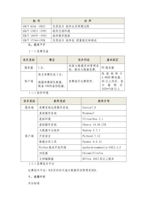 2023年江苏省高等职业院校技能大赛大数据技术与应用赛项竞赛规程.docx