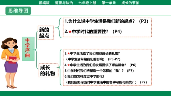 第一课  中学序曲  复习课件(共38张PPT)