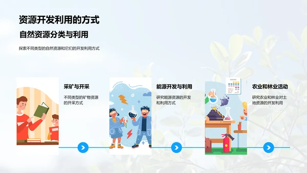 资源环境与可持续发展