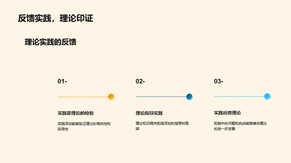 理论与实践的融合