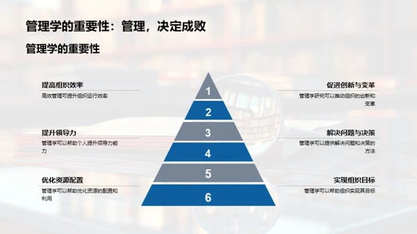 理解管理学：研究与实践