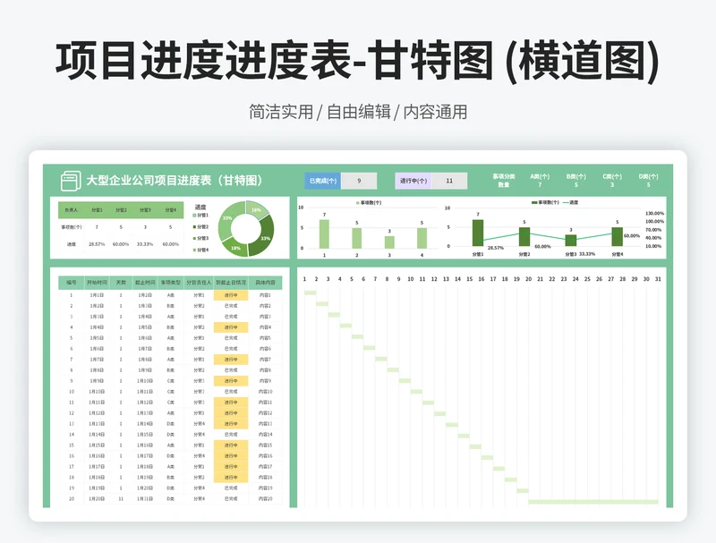 项目进度进度表-甘特图 (横道图)