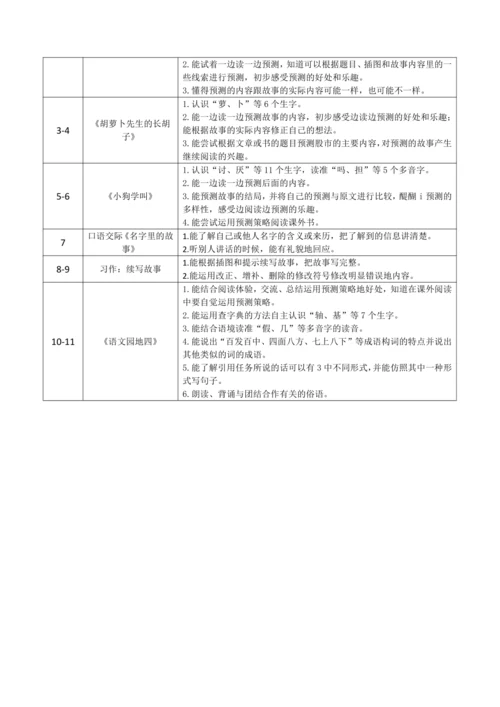 统编版语文三上第四单元 整体备课规划