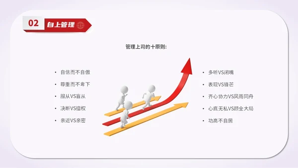简约风红色五维管理教学培训科普PPT领导力