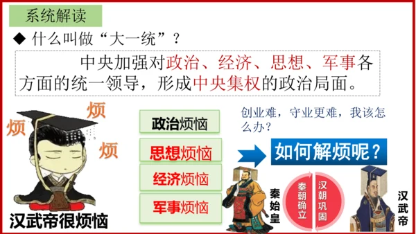 第12课 汉武帝巩固大一统王朝  课件