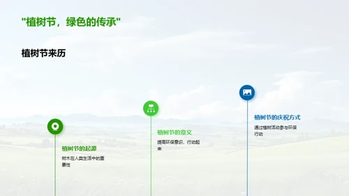 环保行动与绿色校园