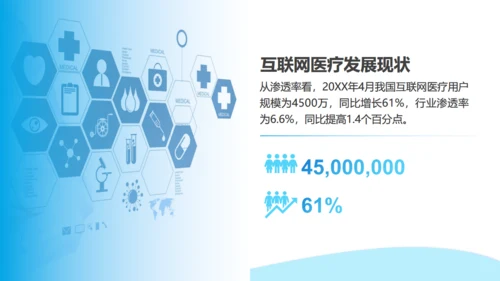 互联网医疗发展现状与趋势医疗项目汇报通用PPT模板