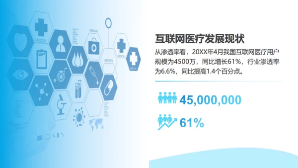 互联网医疗发展现状与趋势医疗项目汇报通用PPT模板