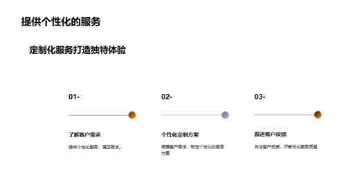 提高酒店客户服务水平