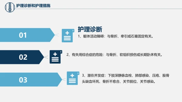 股骨颈骨折术后护理查房培训教学PPT课件