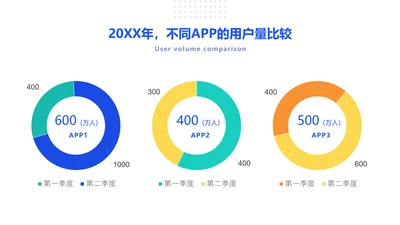 简约风用户量数据比较环形图