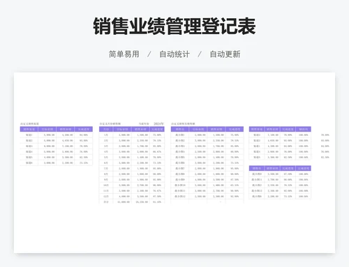 销售业绩管理登记表