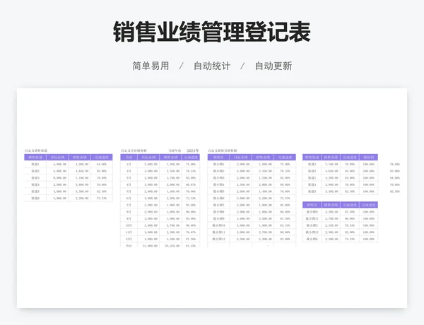 销售业绩管理登记表